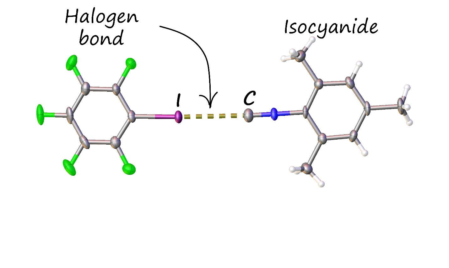 odor of isocyanides